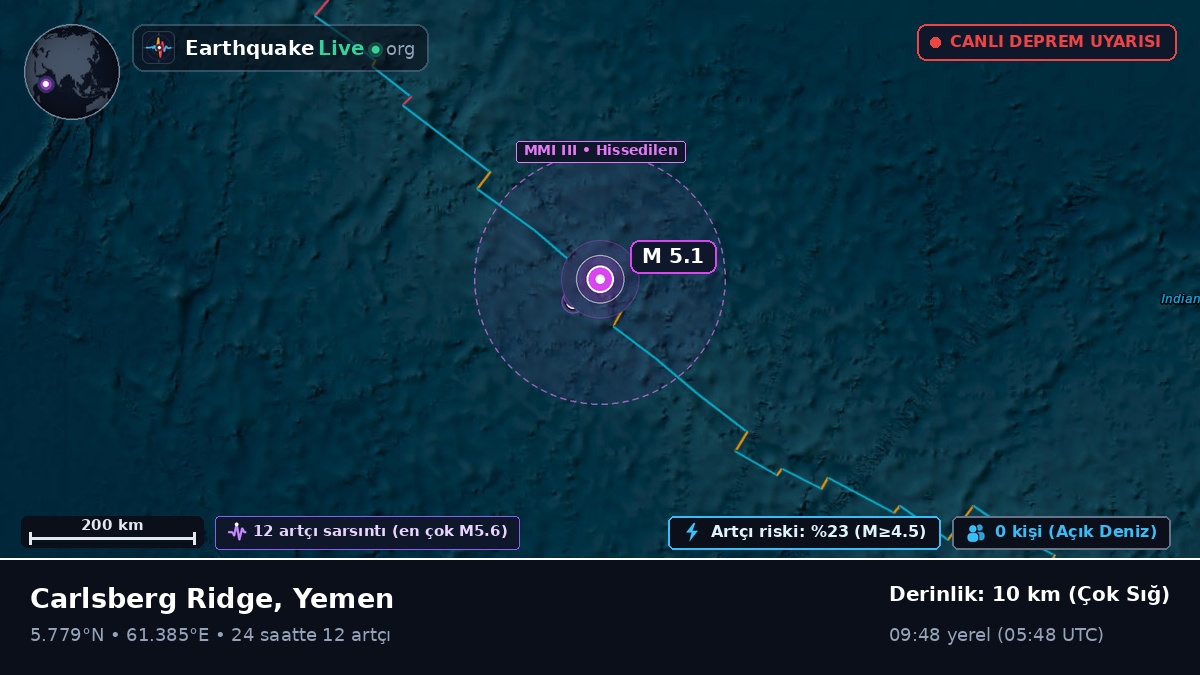 Hint Okyanusu (Yemen)