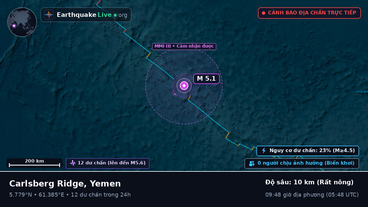 Ấn Độ Dương (Yemen)