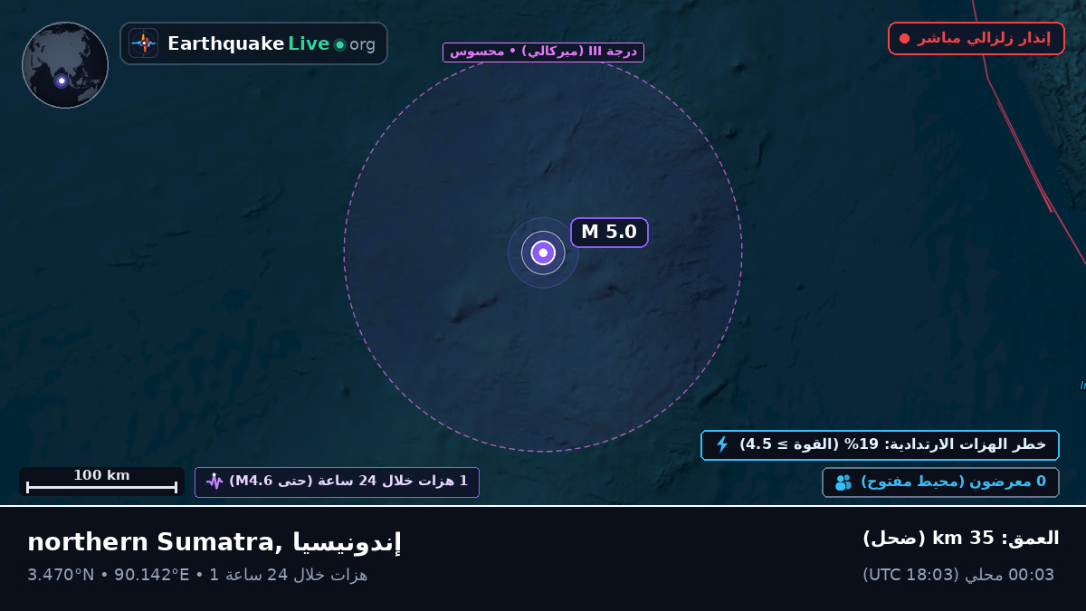 المحيط الهندي (إندونيسيا)