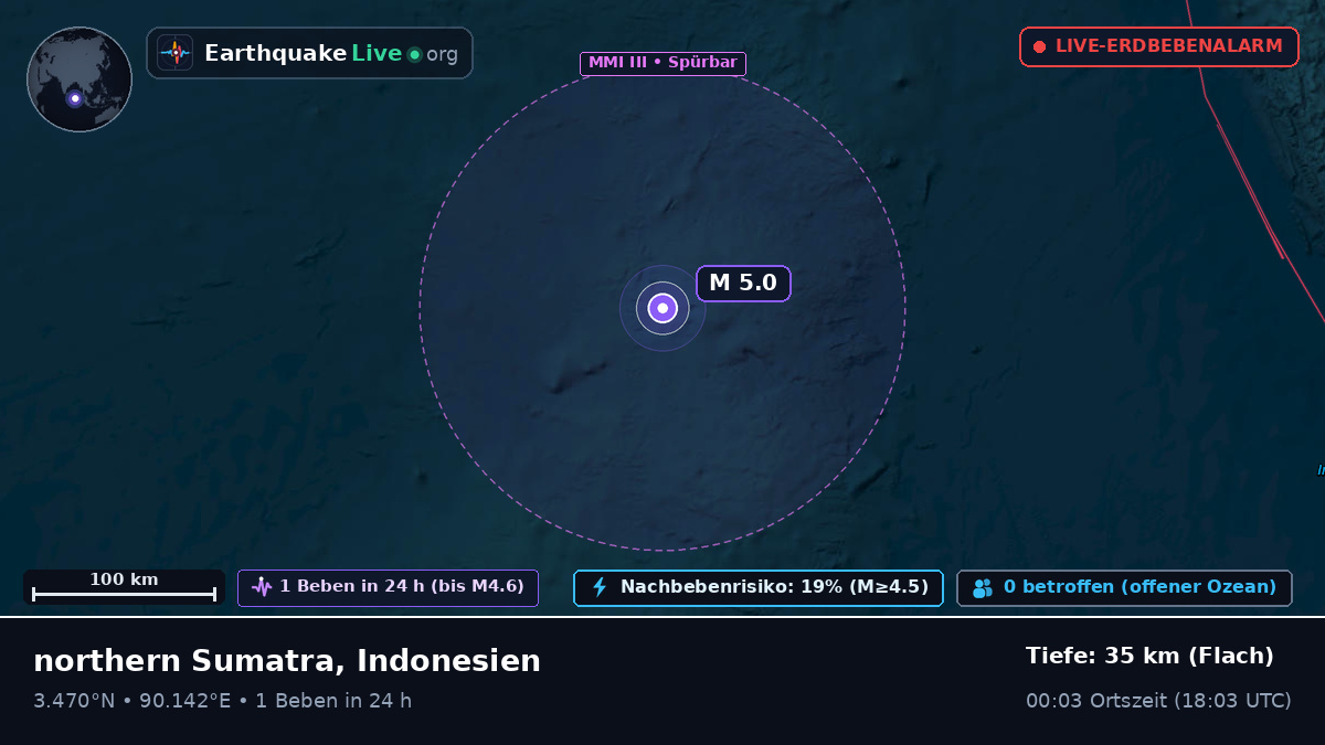 Indischer Ozean (Indonesien)