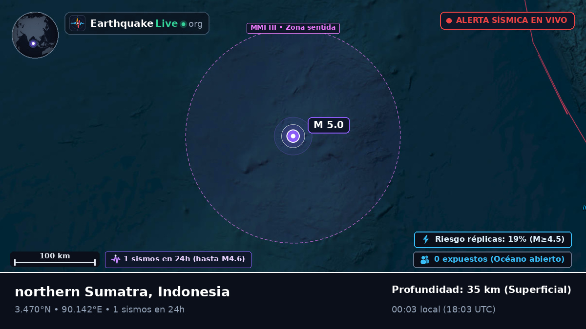 Océano Índico (Indonesia)