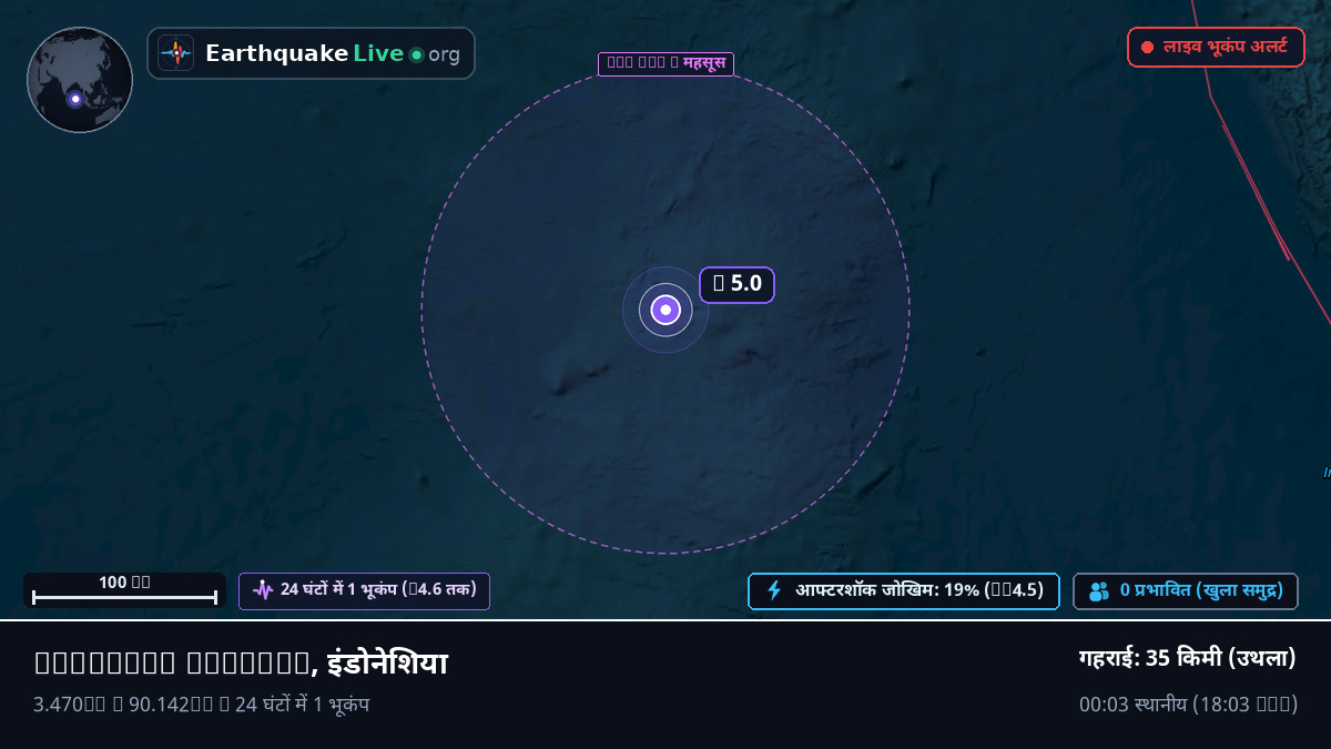 हिंद महासागर (इंडोनेशिया)