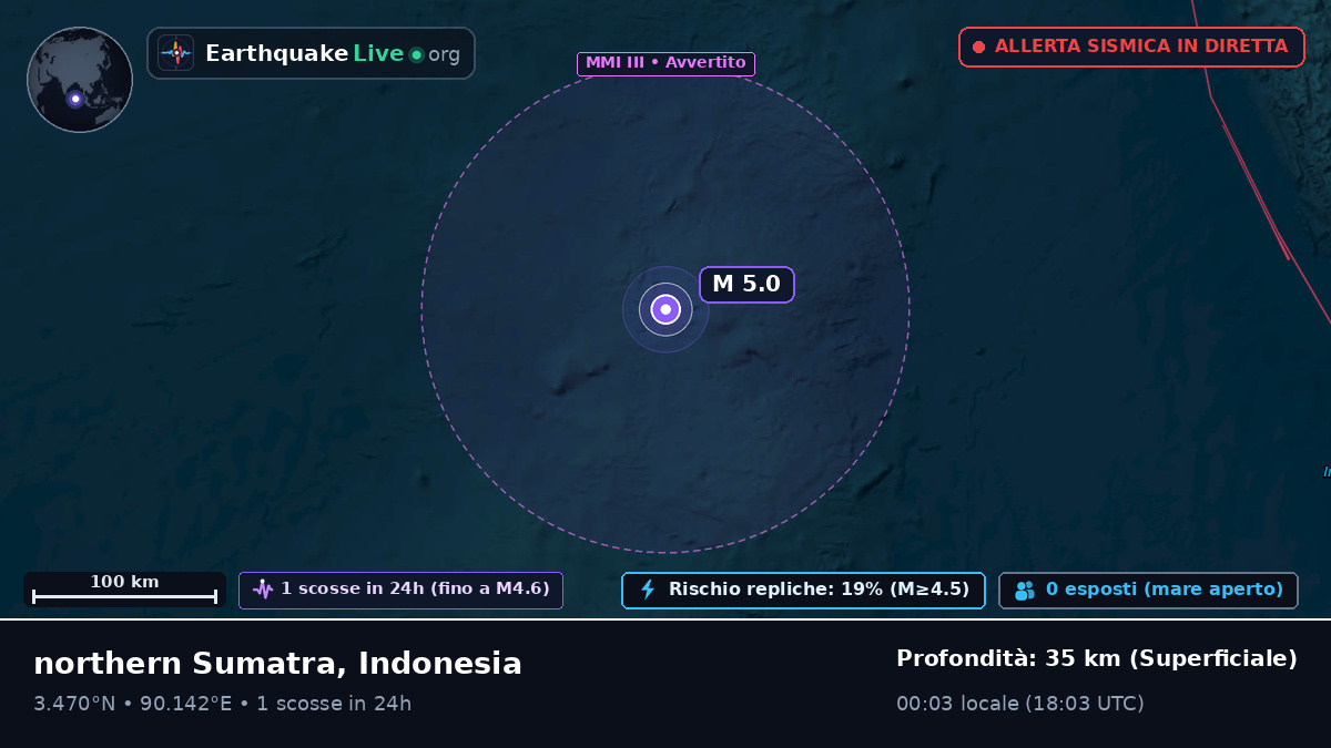 Oceano Indiano (Indonesia)