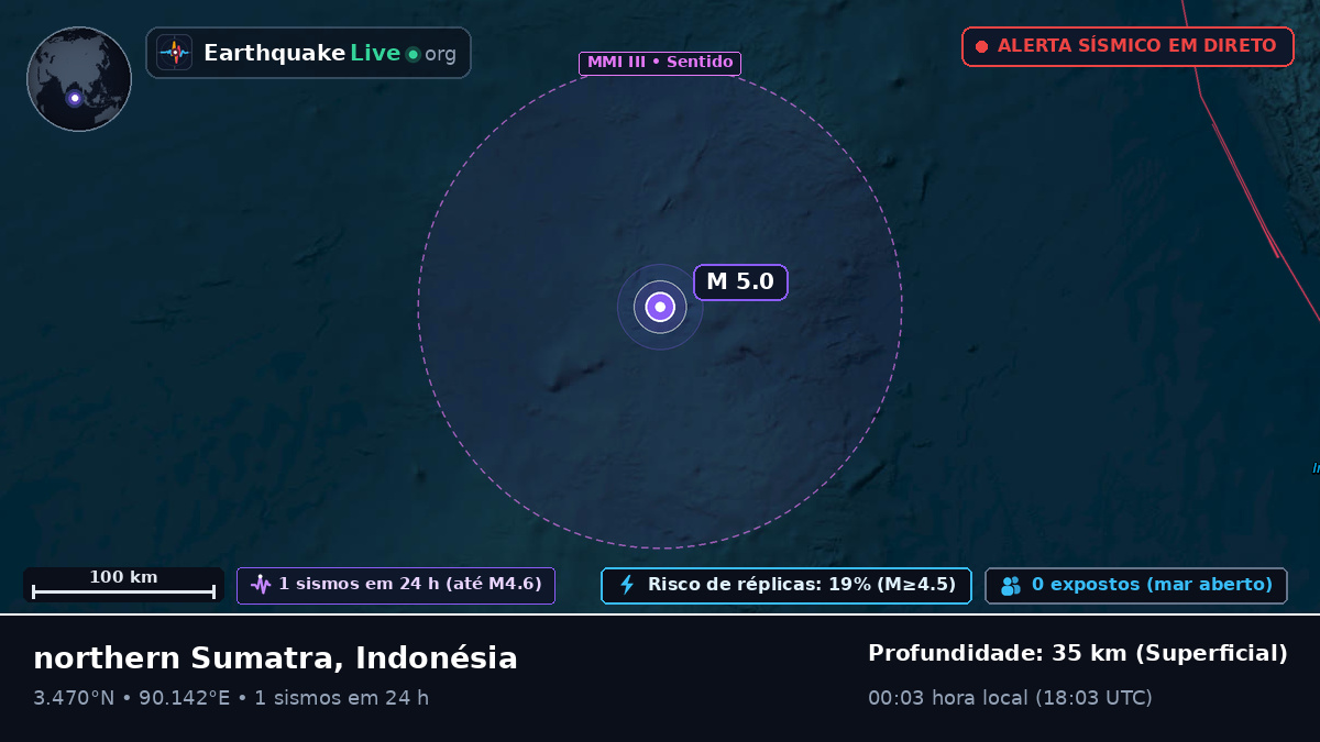 Oceano Índico (Indonésia)