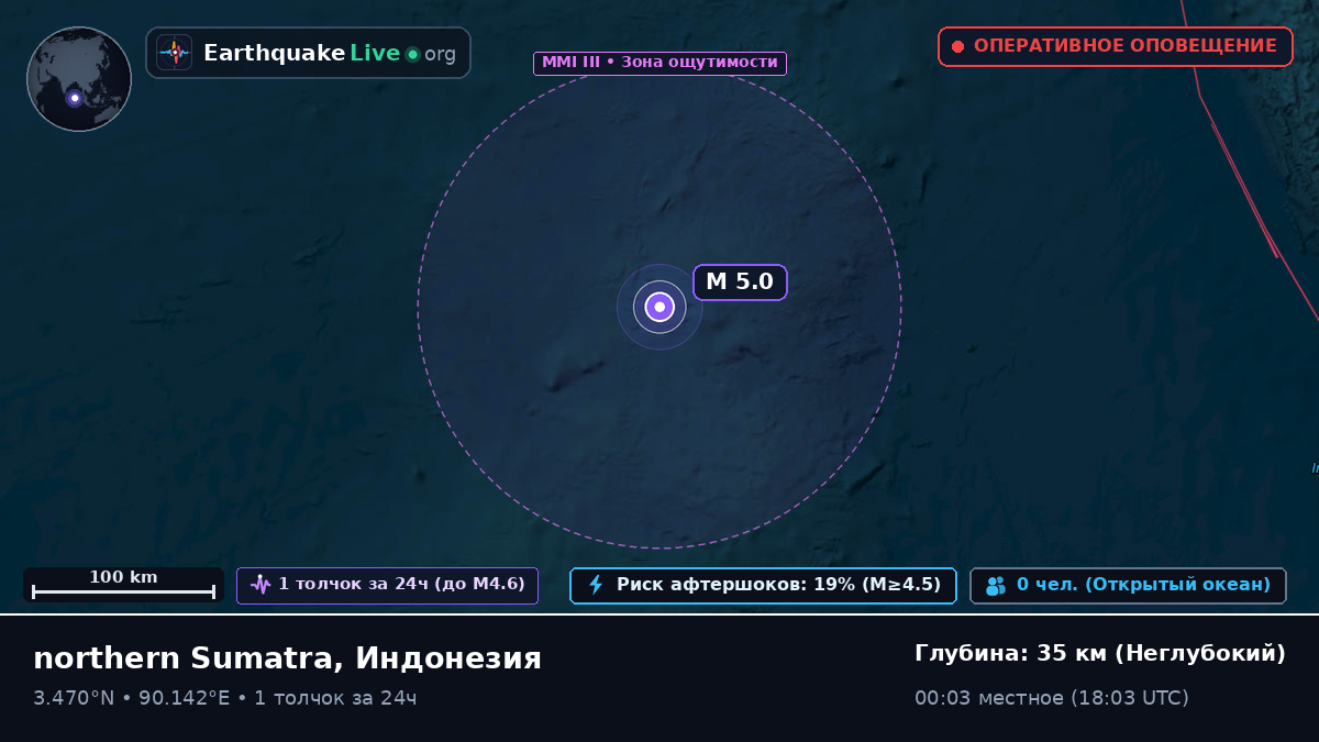 Индийский океан (Индонезия)