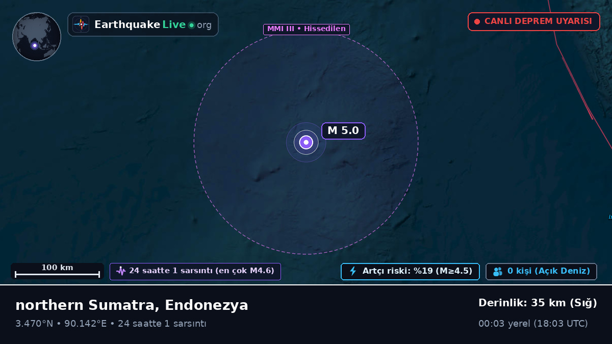 Hint Okyanusu (Endonezya)