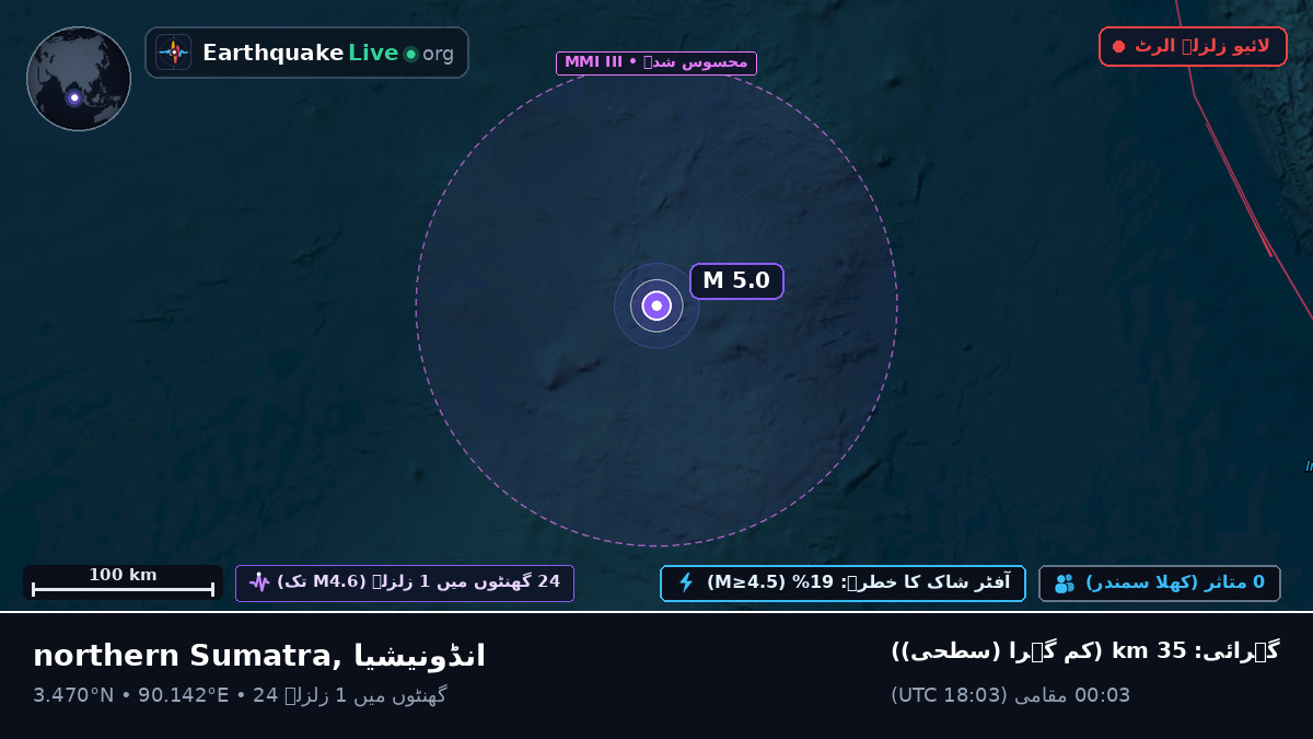 بحر ہند (انڈونیشیا)
