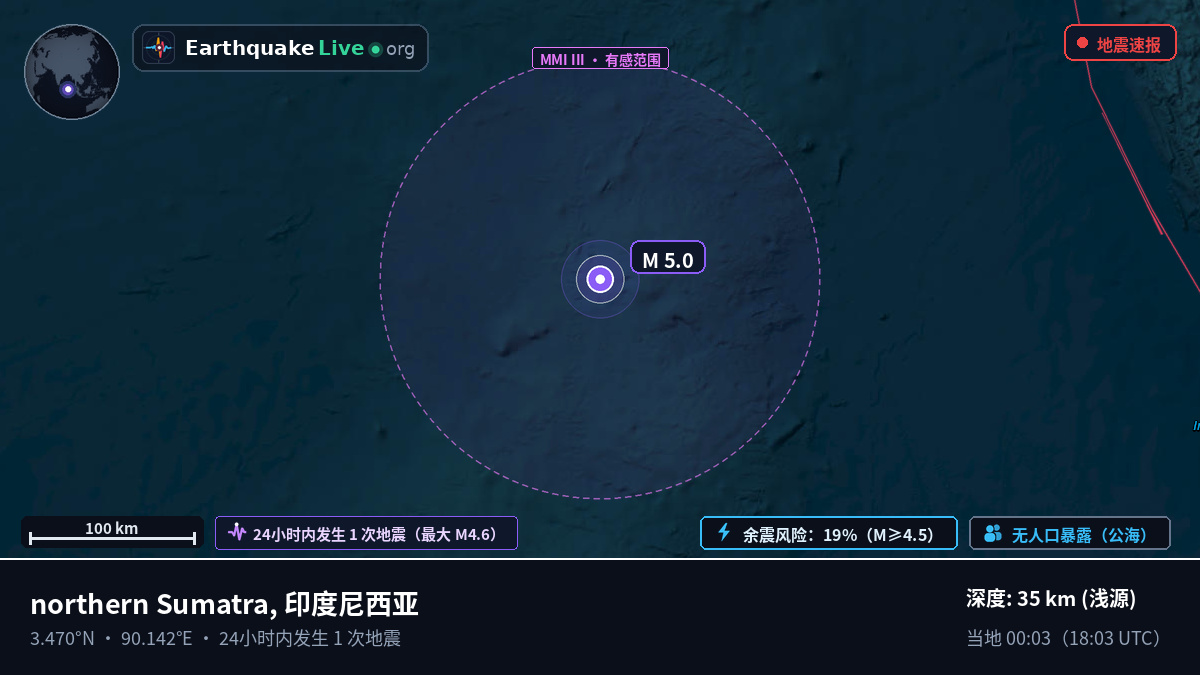 印度洋 (印度尼西亚)