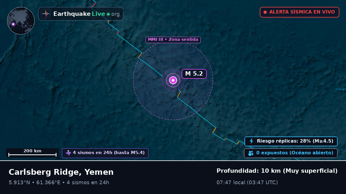 Océano Índico (Yemen)