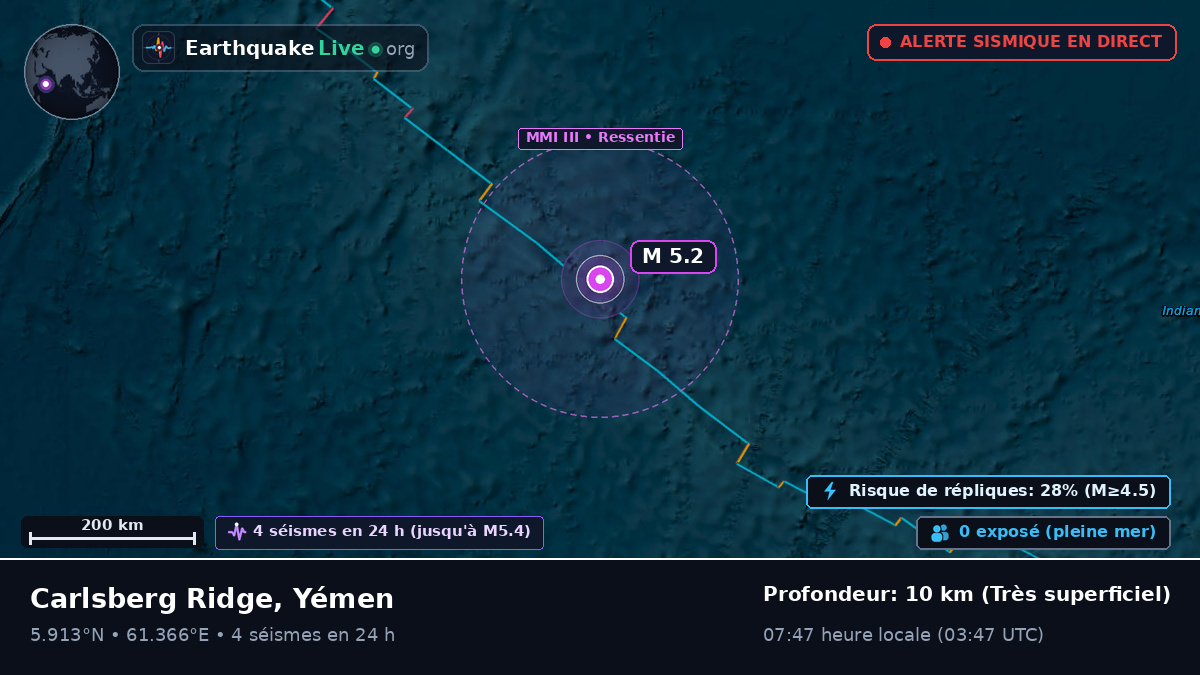 Océan Indien (Yémen)