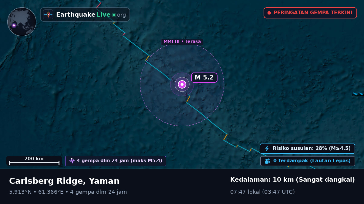 Samudra Hindia (Yaman)