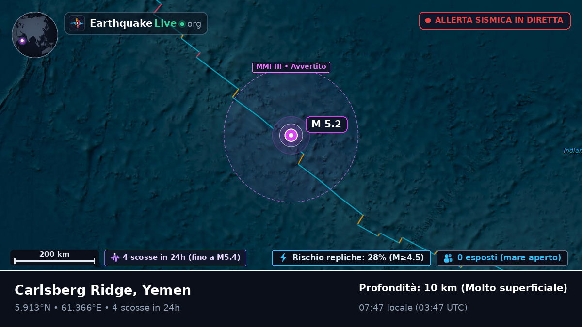 Oceano Indiano (Yemen)