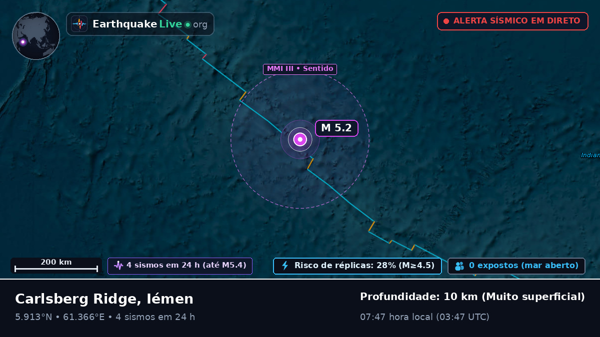 Oceano Índico (Iémen)