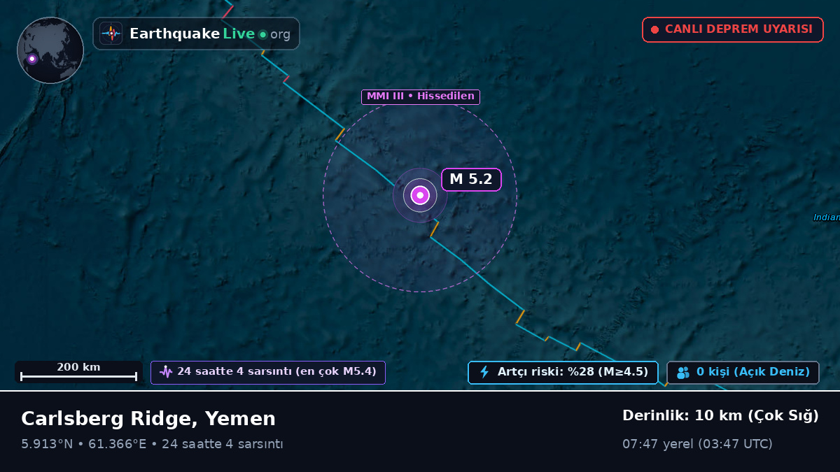 Hint Okyanusu (Yemen)