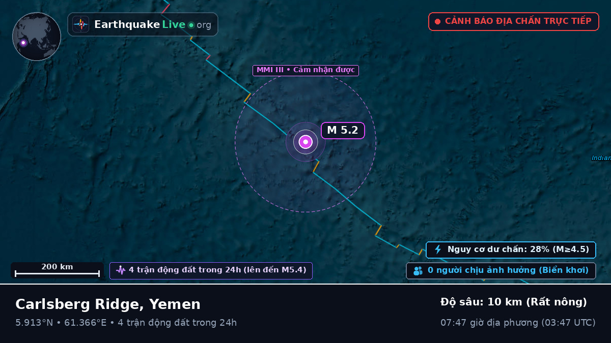 Ấn Độ Dương (Yemen)