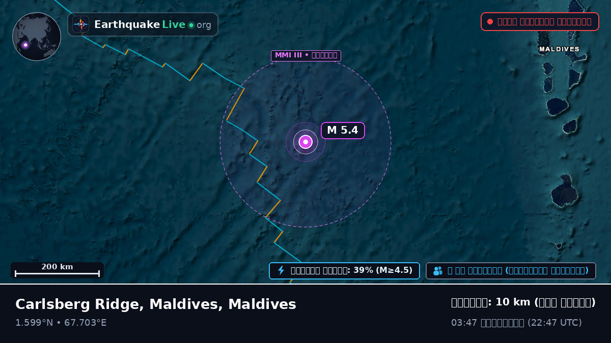 ভারত মহাসাগর (Maldives)