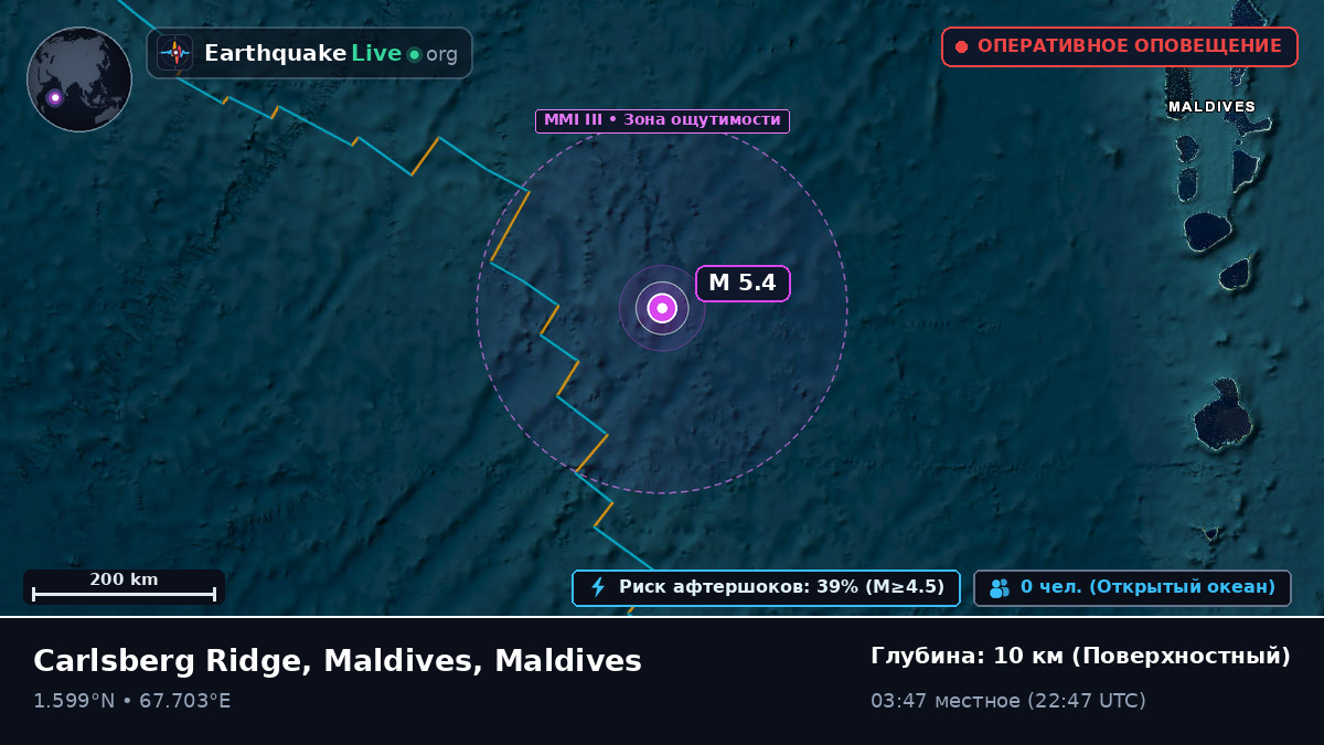 Индийский океан (Maldives)