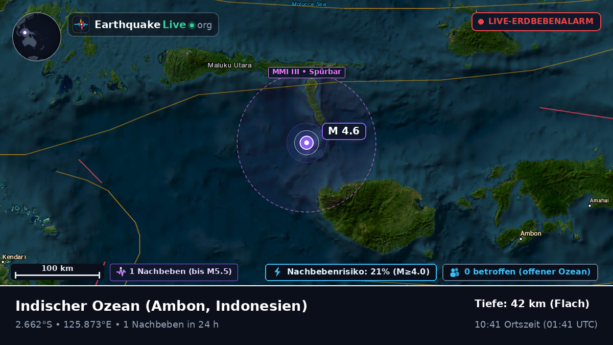 Indischer Ozean (Indonesien)