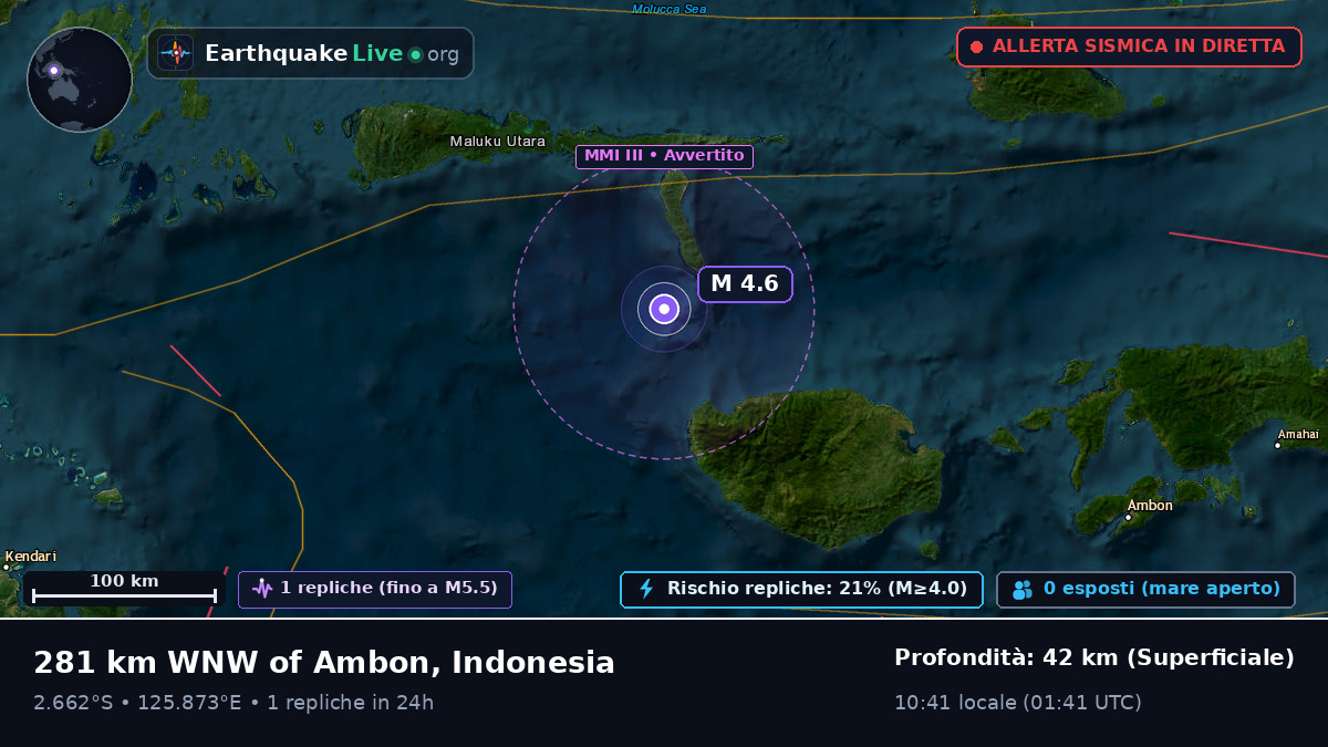 Oceano Indiano (Indonesia)
