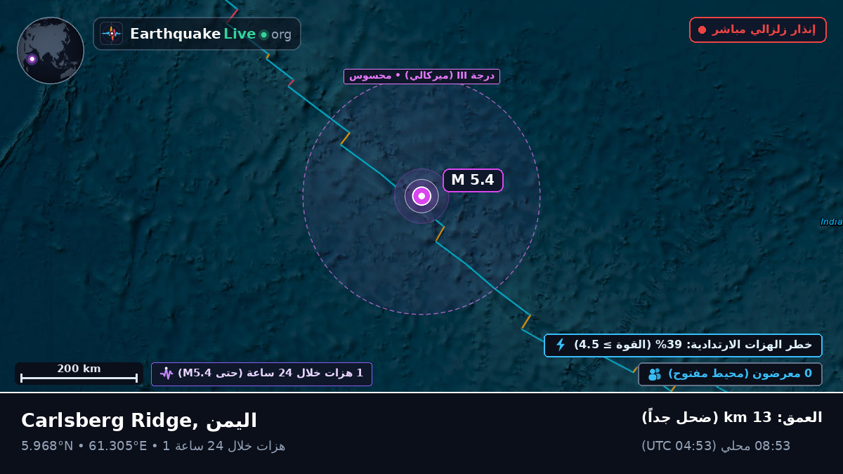 المحيط الهندي (اليمن)