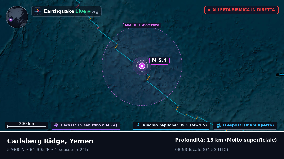 Oceano Indiano (Yemen)