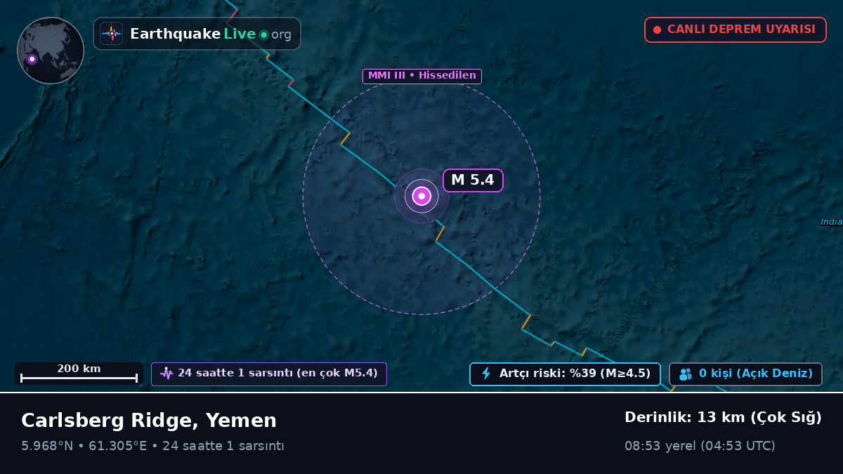 Hint Okyanusu (Yemen)