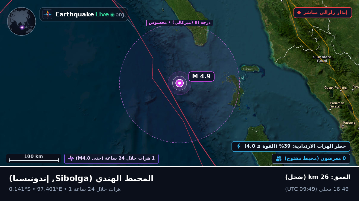 المحيط الهندي (إندونيسيا)