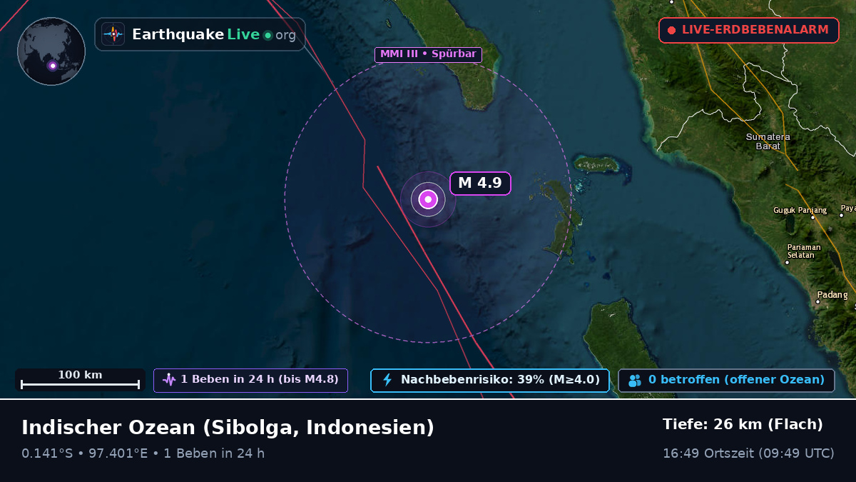Indischer Ozean (Indonesien)