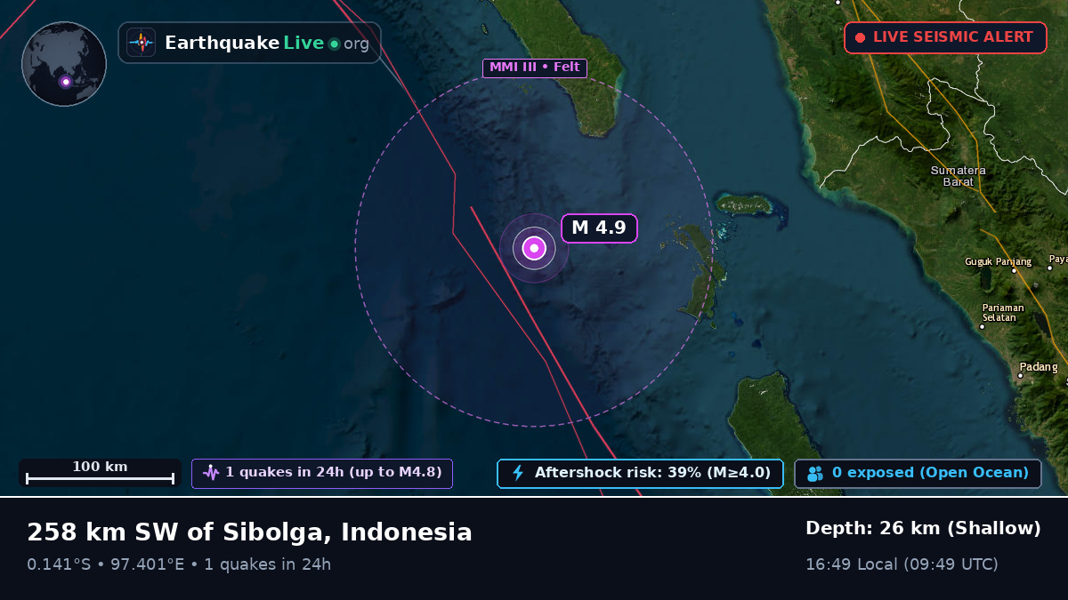 Indian Ocean (Indonesia)