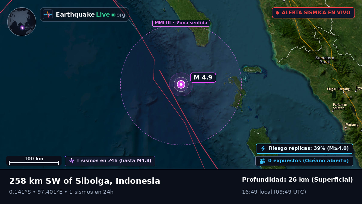 Océano Índico (Indonesia)