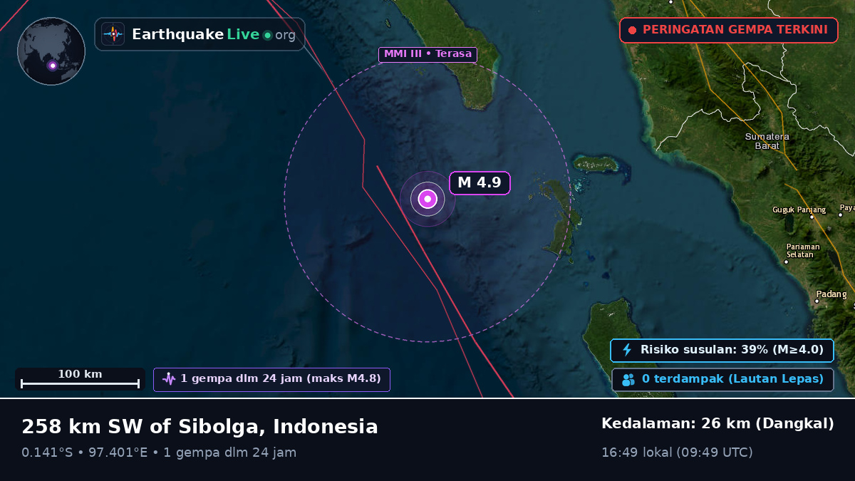 Samudra Hindia (Indonesia)