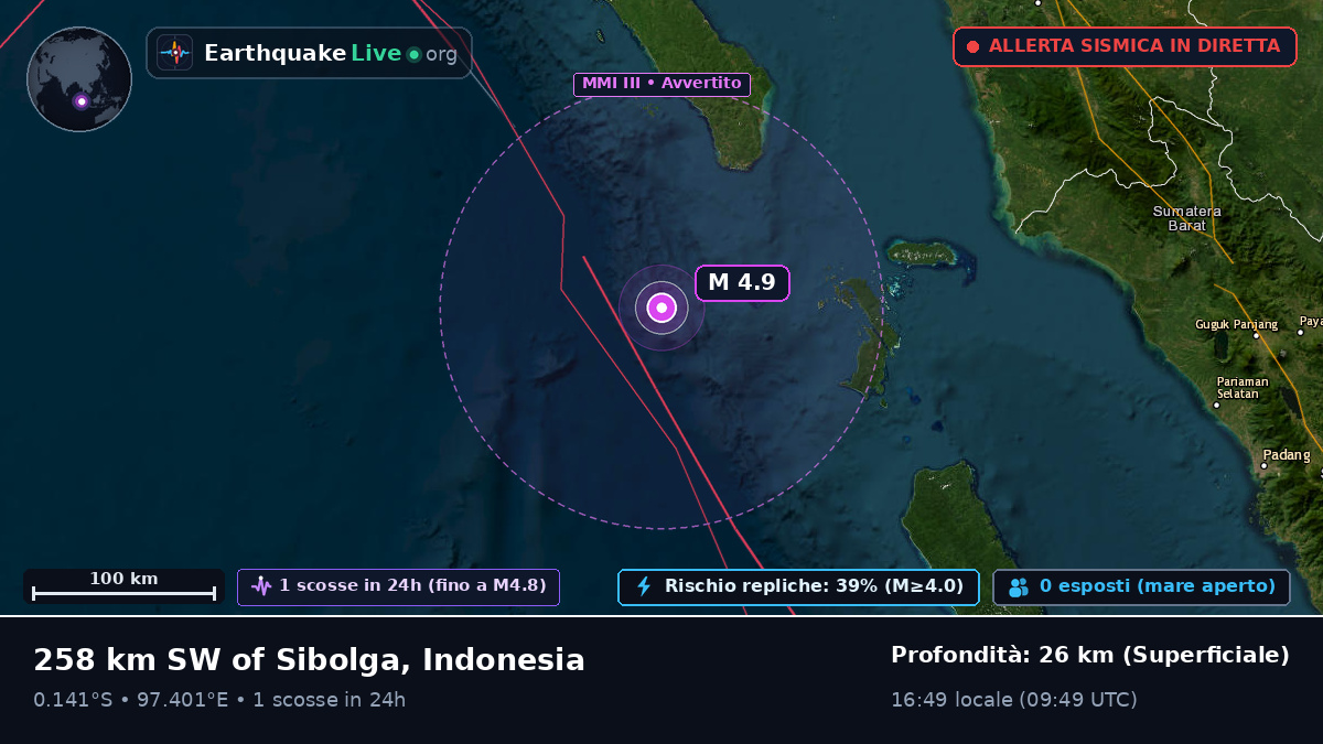 Oceano Indiano (Indonesia)