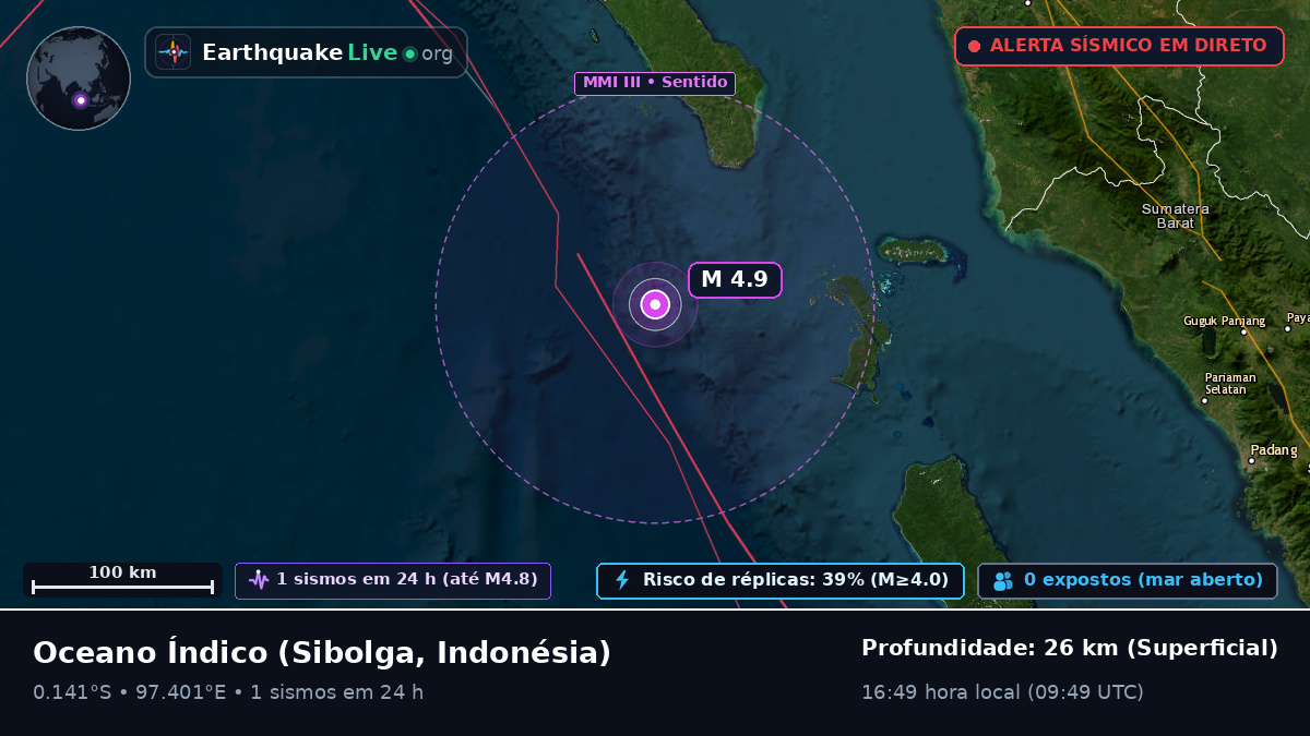 Oceano Índico (Indonésia)
