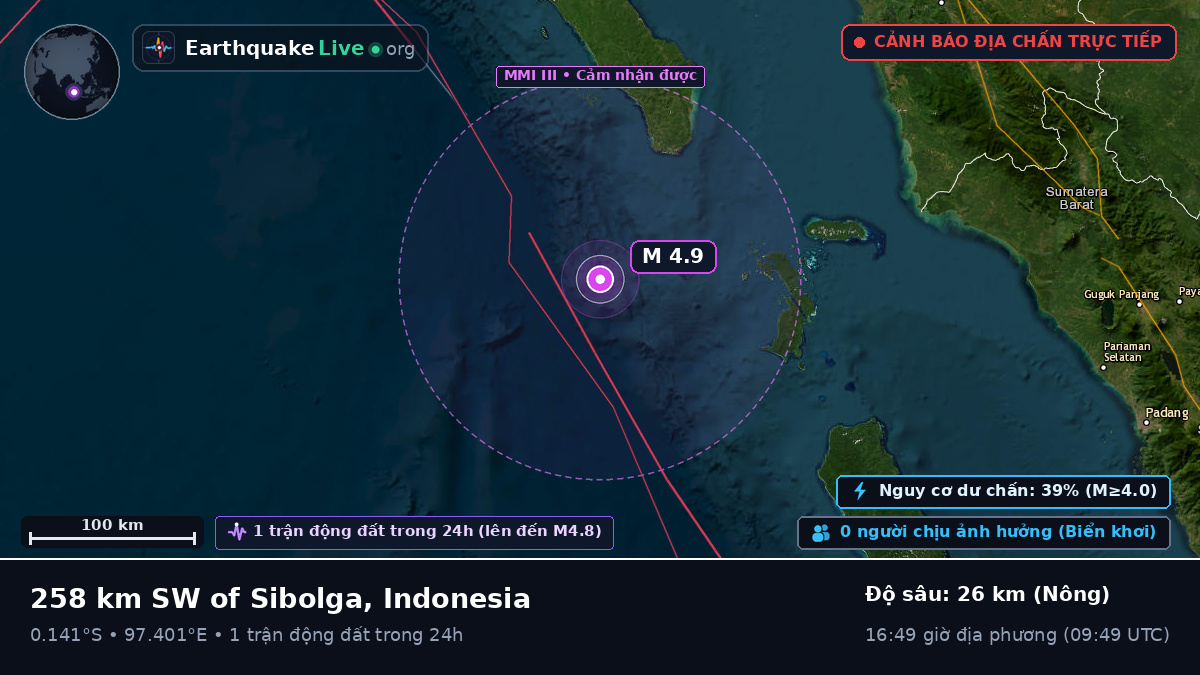 Ấn Độ Dương (Indonesia)