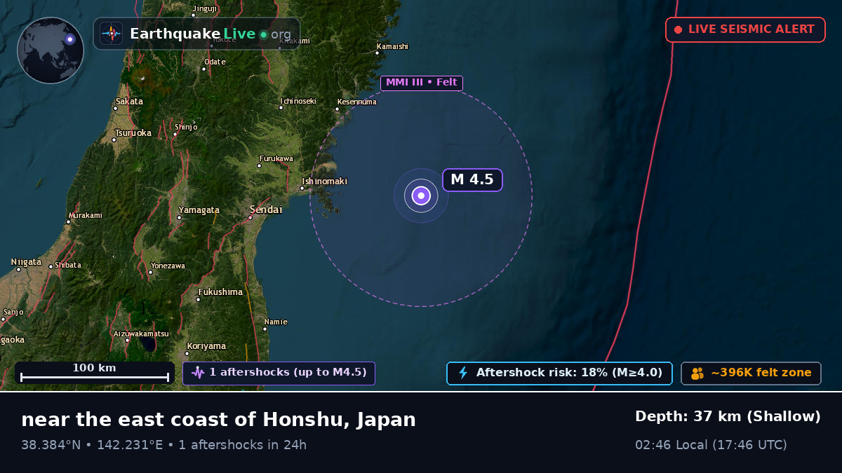 Off the coast of Sendai, Japan