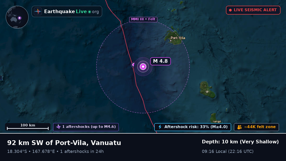 Off the coast of Port Vila, Vanuatu