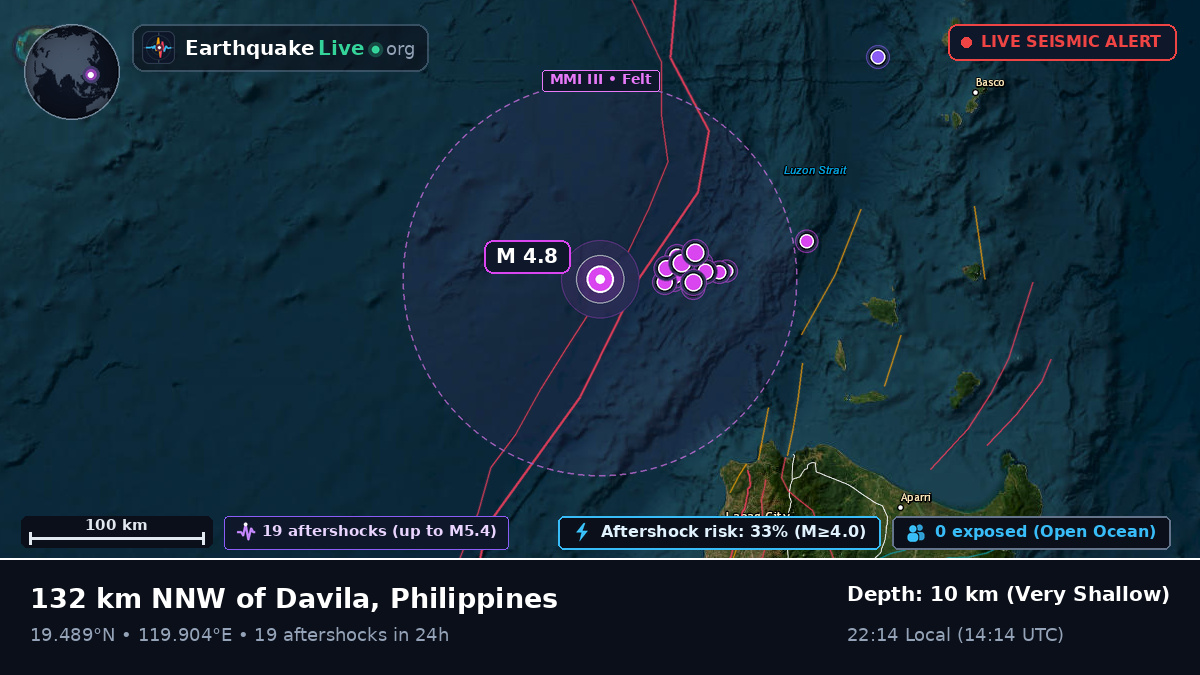 South China Sea (Philippines)