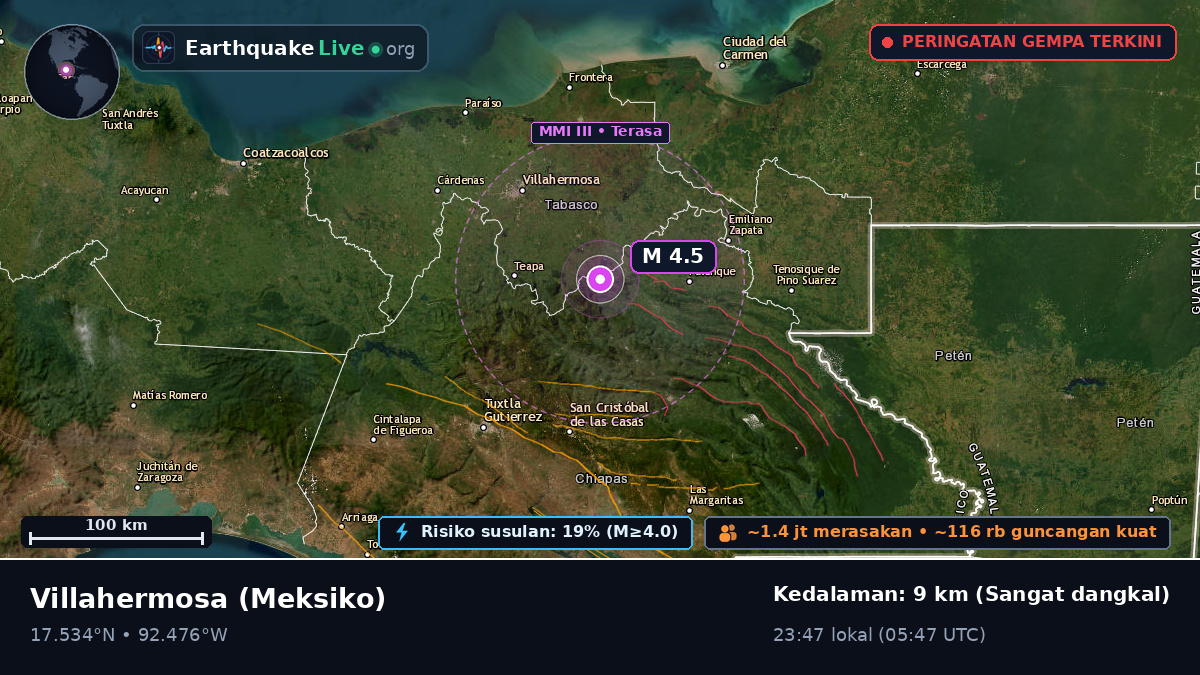 Tabasco, Meksiko