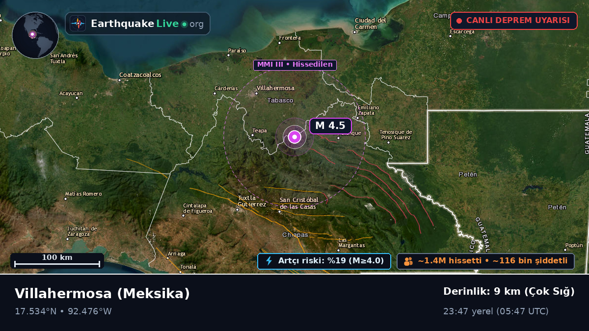 Tabasco, Meksika