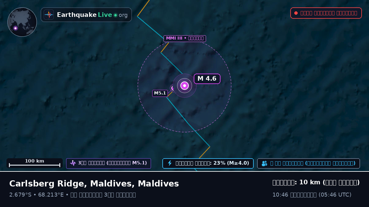 ভারত মহাসাগর (Maldives)