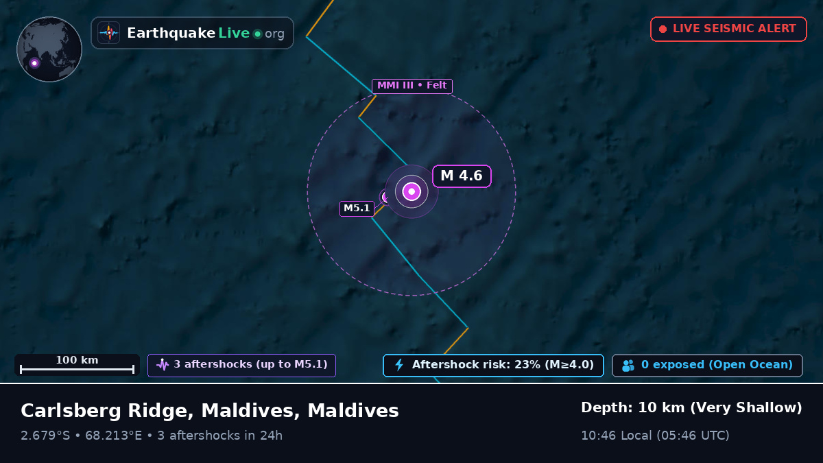 Indian Ocean (Maldives)