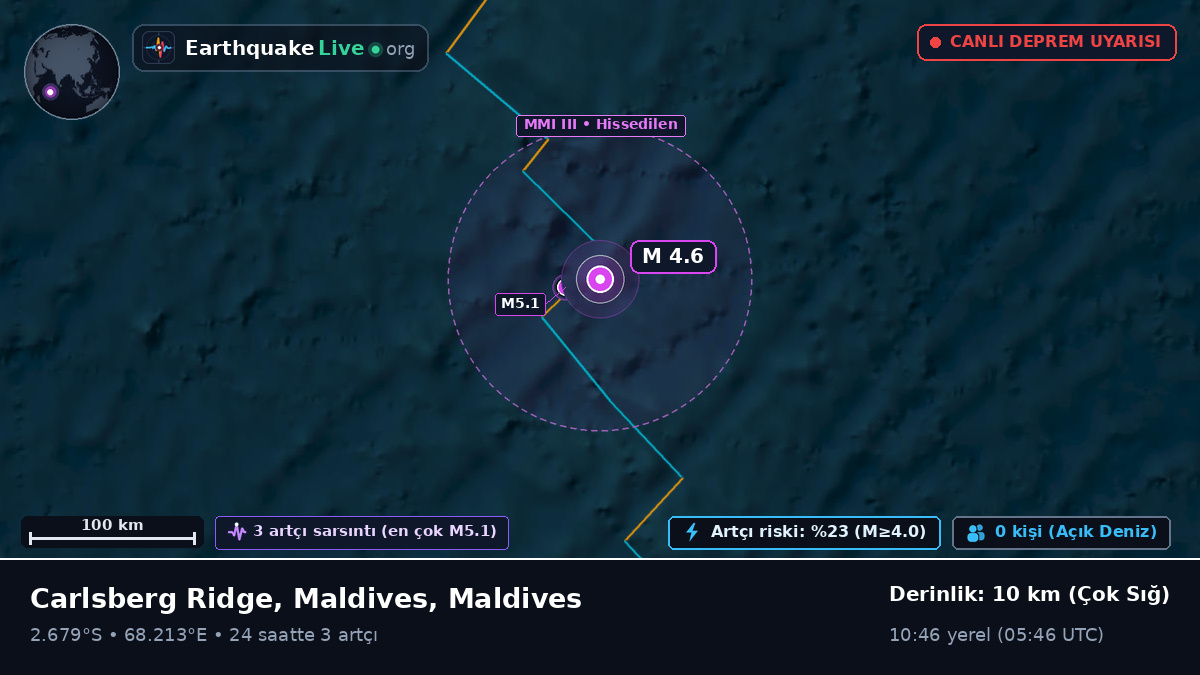 Hint Okyanusu (Maldives)