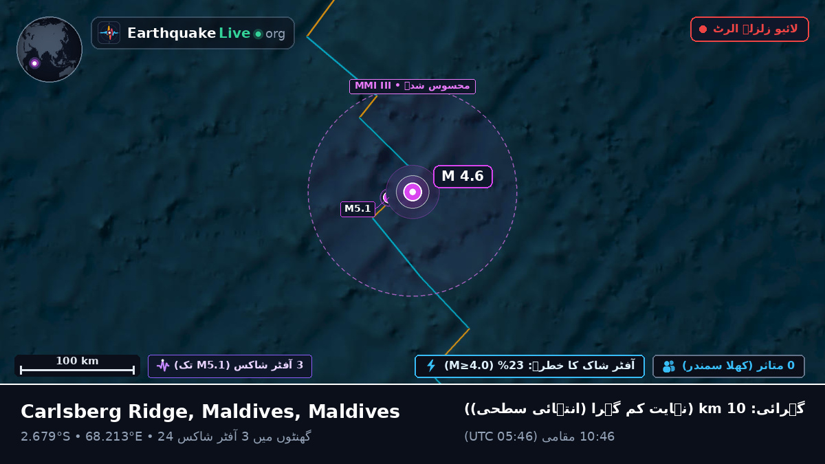 بحر ہند (Maldives)