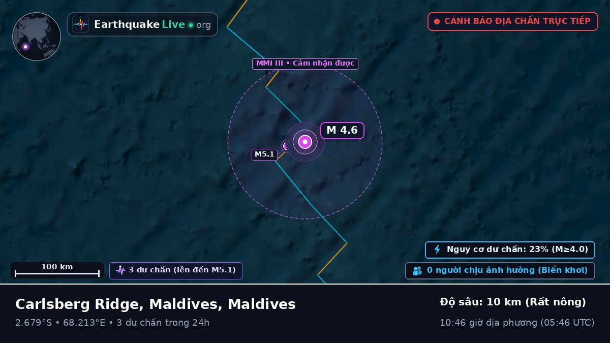 Ấn Độ Dương (Maldives)