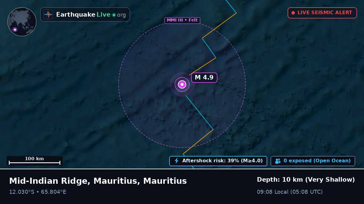Indian Ocean (Mauritius)