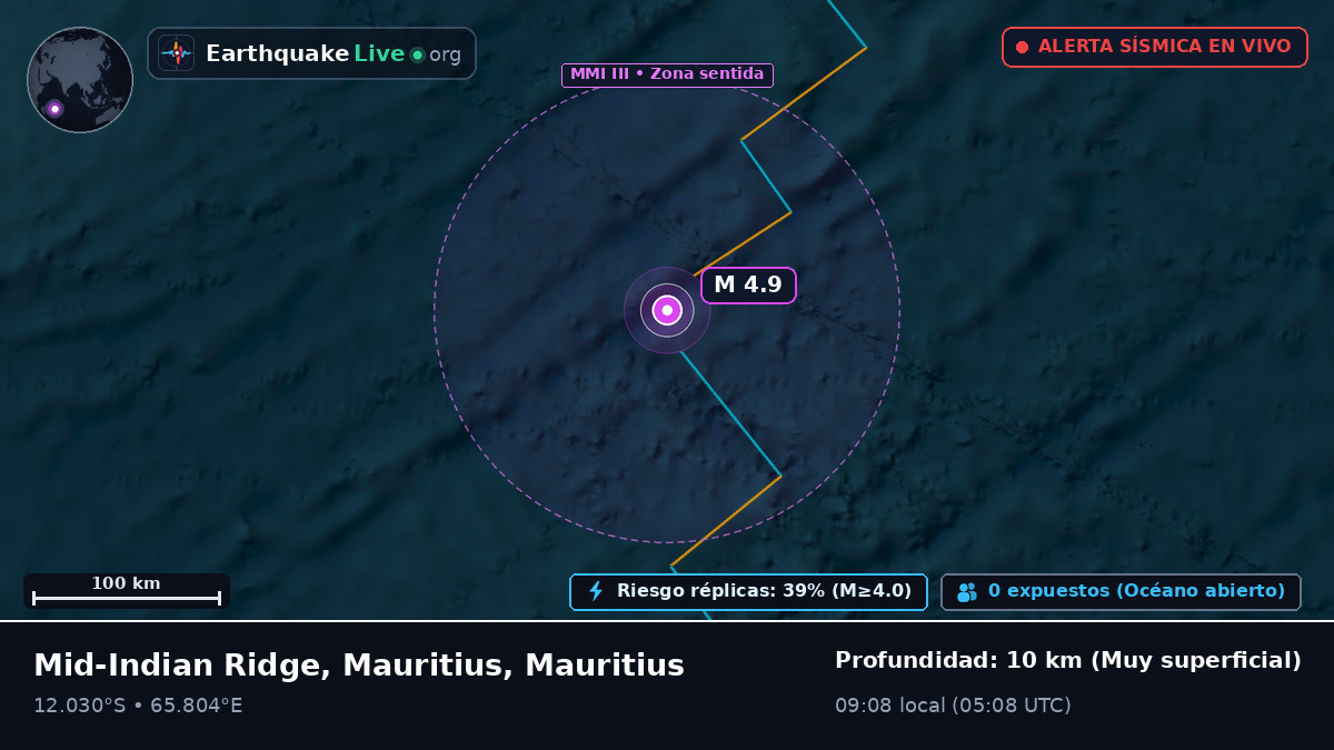 Océano Índico (Mauritius)