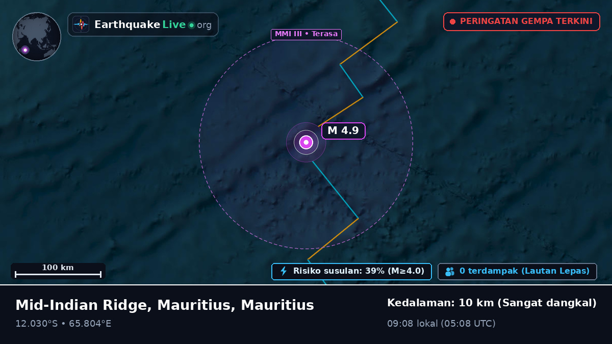 Samudra Hindia (Mauritius)