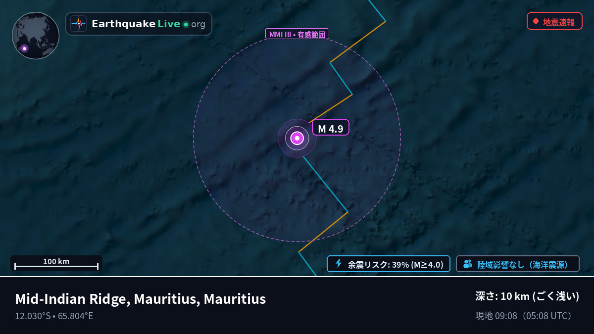 インド洋 (Mauritius)