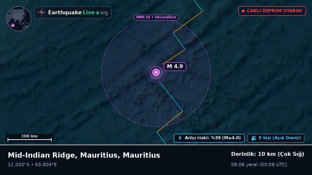 Hint Okyanusu (Mauritius)