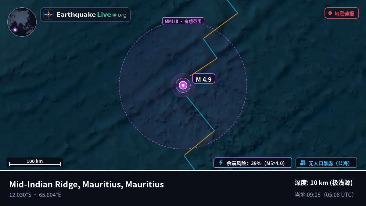 印度洋 (Mauritius)